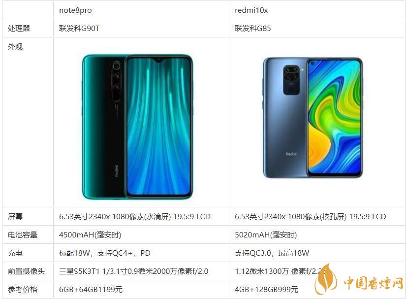 redmi10x和note8pro哪個(gè)好？哪款更值得買？