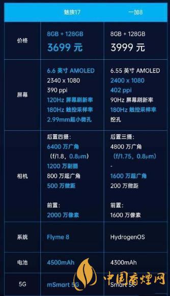 魅族17和一加8參數(shù)對比-魅族17和1+8哪個好？