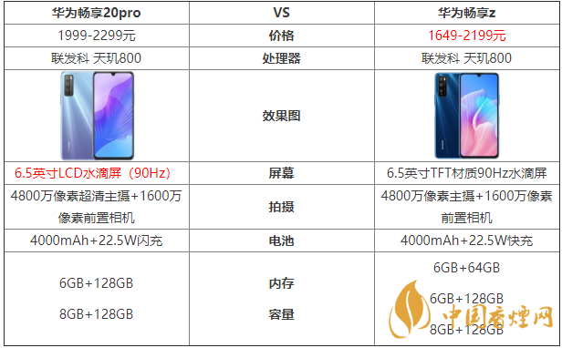 華為暢享20pro和暢享z的區(qū)別-哪款手機更好？