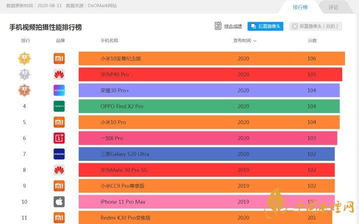 2020拍視頻手機(jī)哪款最好-2020拍視頻最強的手機(jī)排行榜