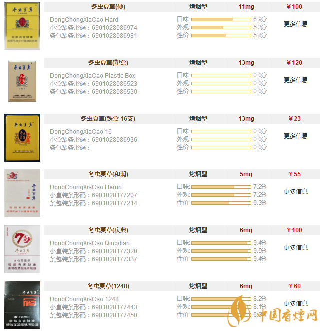 冬蟲夏草圖片及報(bào)價一覽 冬蟲夏草多少錢一包