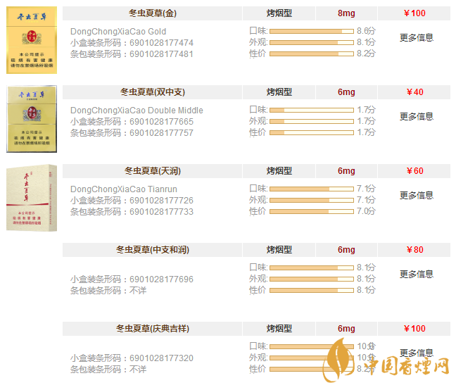冬蟲夏草圖片及報(bào)價一覽 冬蟲夏草多少錢一包