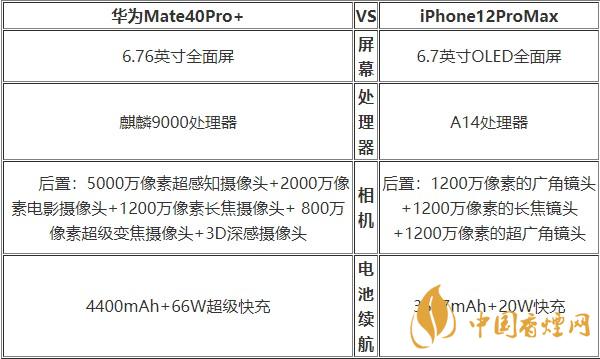 華為Mate40Pro+和蘋果12ProMax對比 哪款更好？