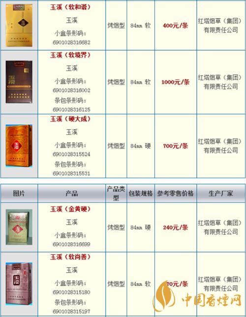 玉溪細(xì)支阿詩瑪多少錢一包？玉溪香煙市場價大全2020