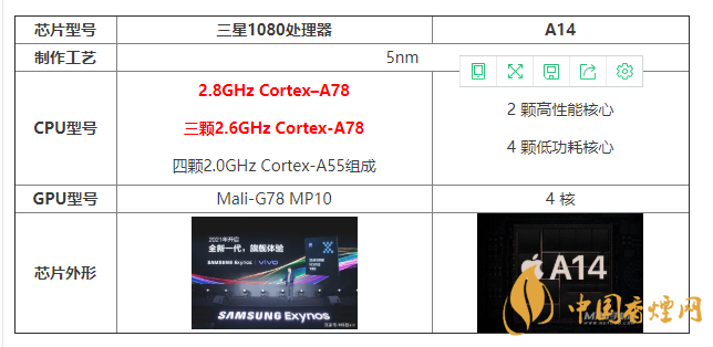 三星1080處理器和A14有什么區(qū)別 怎么選？