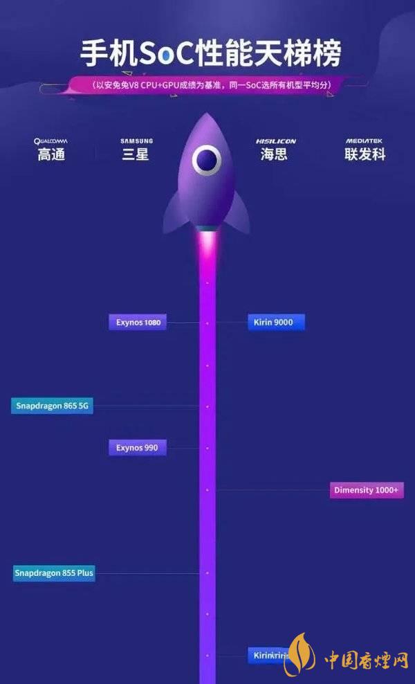 vivox60信號怎么樣 vivox60信號改善了嗎？