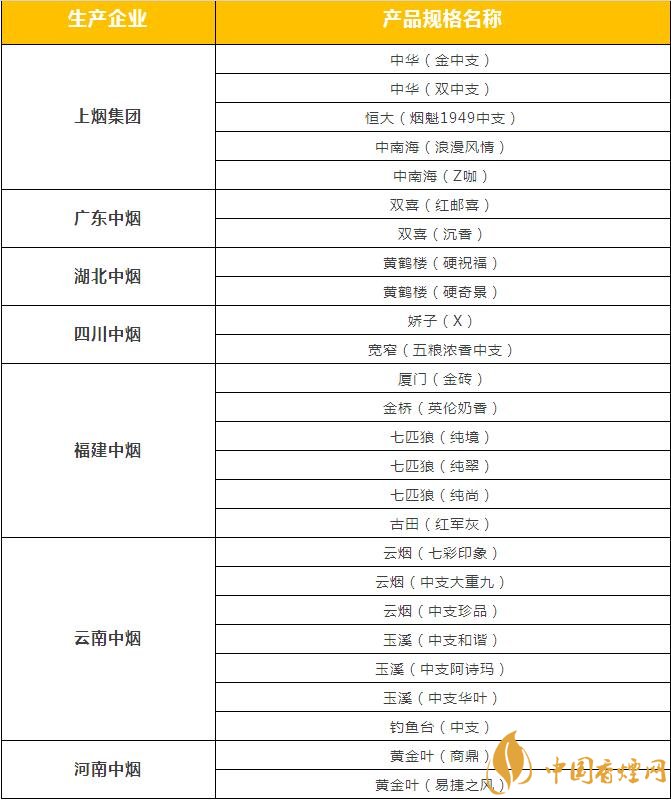 市面上中支香煙有哪些，中華金中支引領新潮流